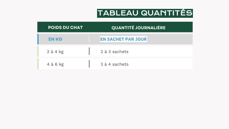 quantite journaliere chat sterilise